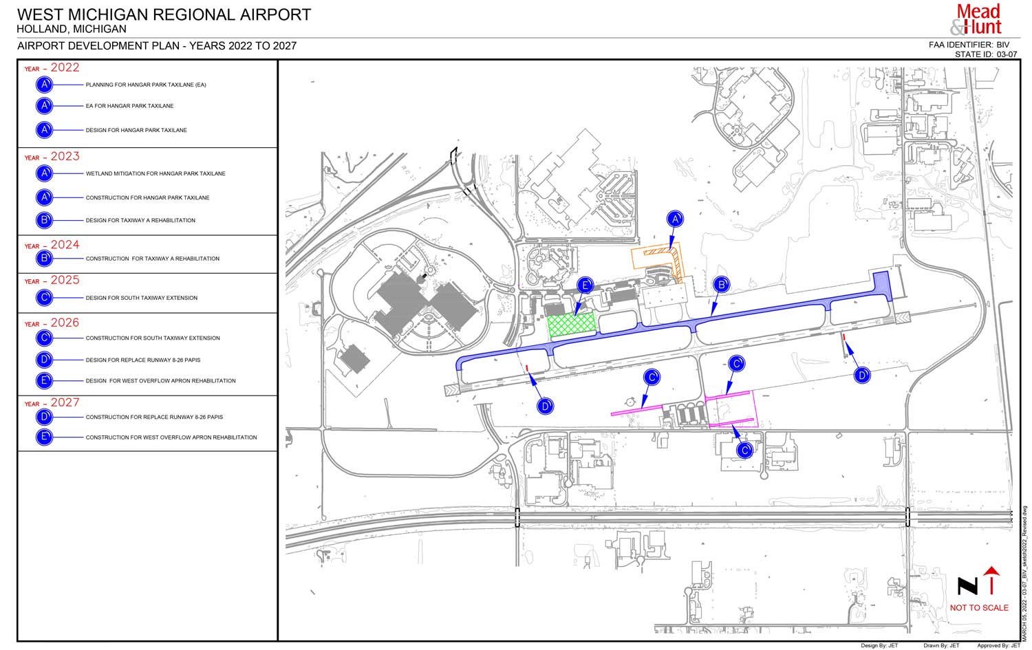 Airport Development 5 Year Plan